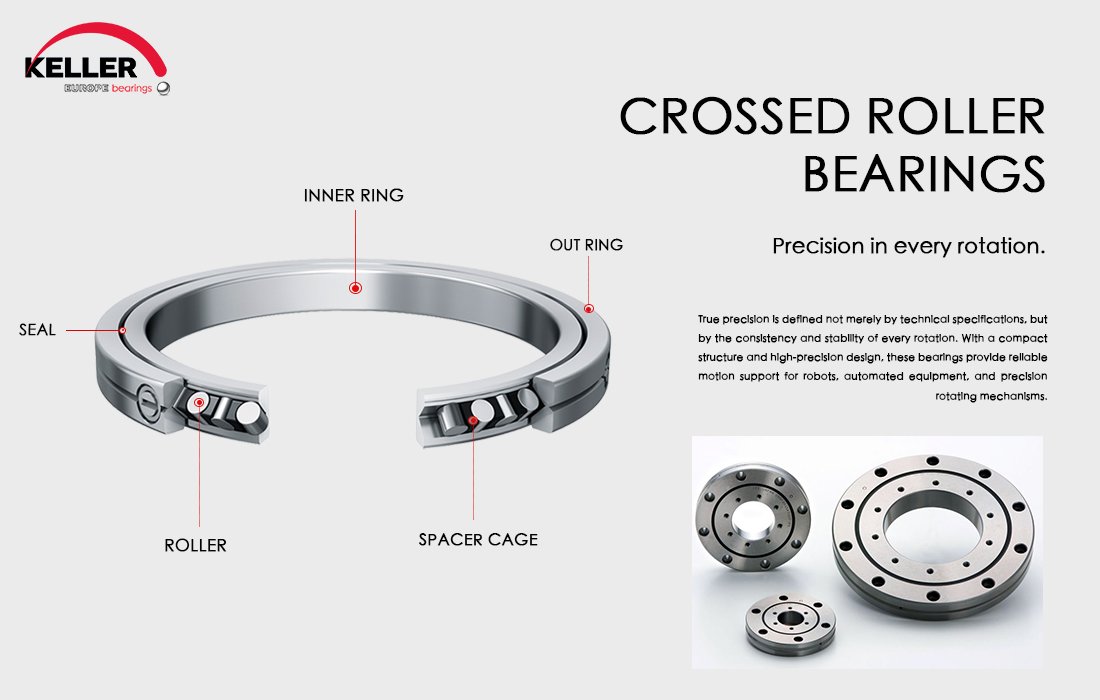 KELLER crossed Roller Bearings Avada Car Dealer News